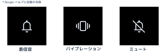 Androidの着信時の設定（着信音、バイブレーション、ミュート）